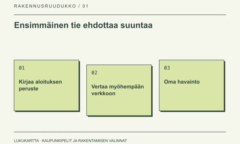 Lukukartta: Ensimmäinen tie ehdottaa suuntaa. Kirjaa aloituksen peruste, Vertaa myöhempään verkkoon, Oma havainto.