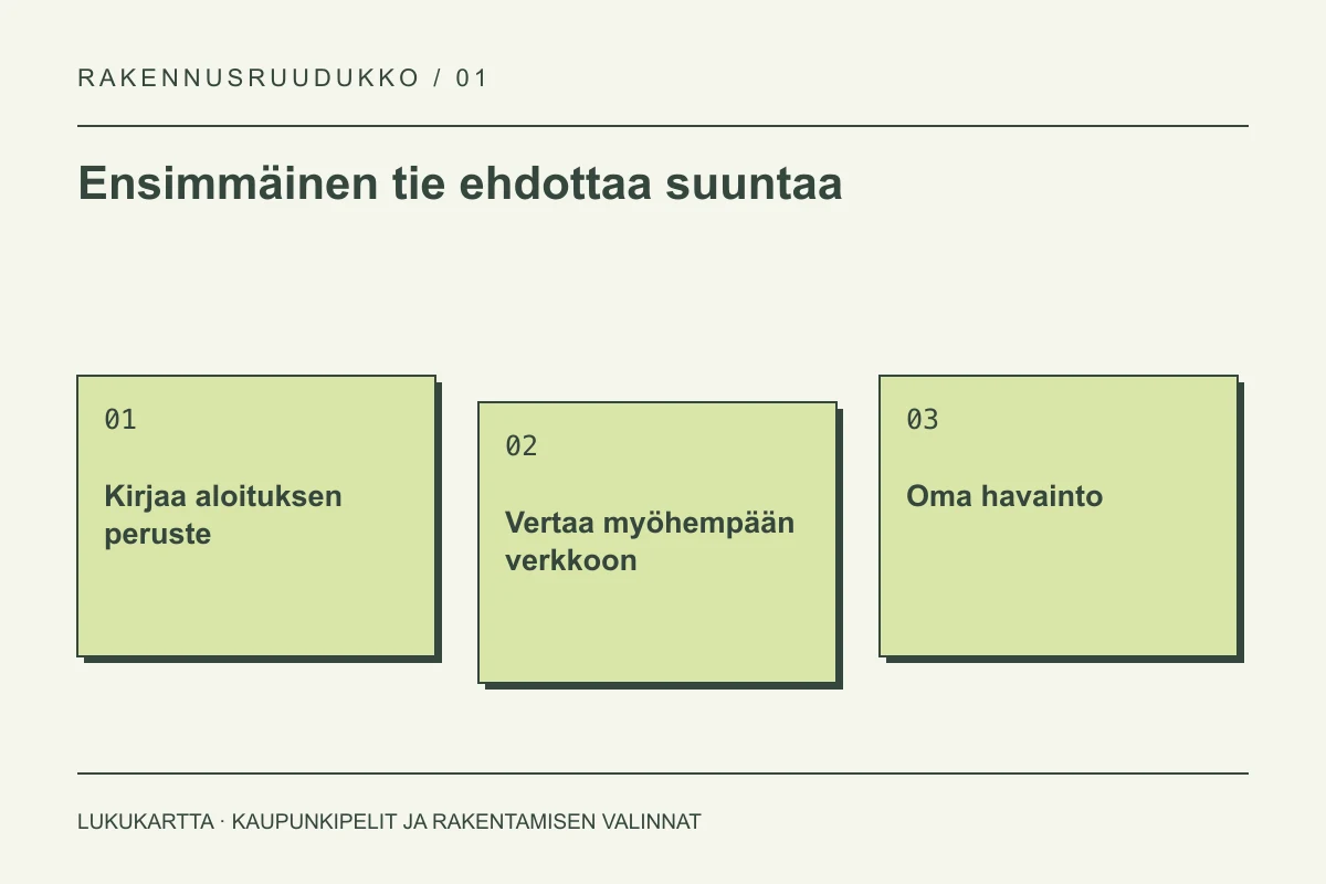 Lukukartta: Ensimmäinen tie ehdottaa suuntaa. Kirjaa aloituksen peruste, Vertaa myöhempään verkkoon, Oma havainto.