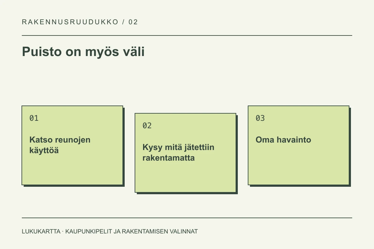 Lukukartta: Puisto on myös väli. Katso reunojen käyttöä, Kysy mitä jätettiin rakentamatta, Oma havainto.