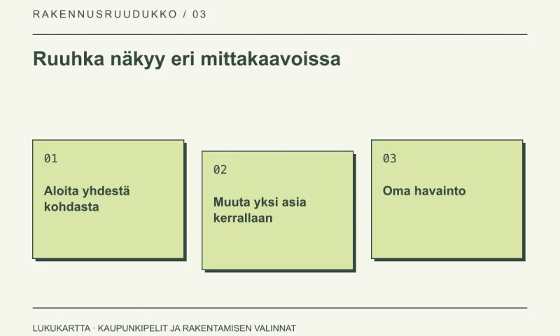 Lukukartta: Ruuhka näkyy eri mittakaavoissa. Aloita yhdestä kohdasta, Muuta yksi asia kerrallaan, Oma havainto.