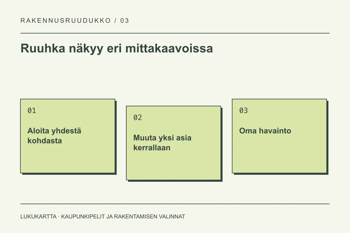 Lukukartta: Ruuhka näkyy eri mittakaavoissa. Aloita yhdestä kohdasta, Muuta yksi asia kerrallaan, Oma havainto.