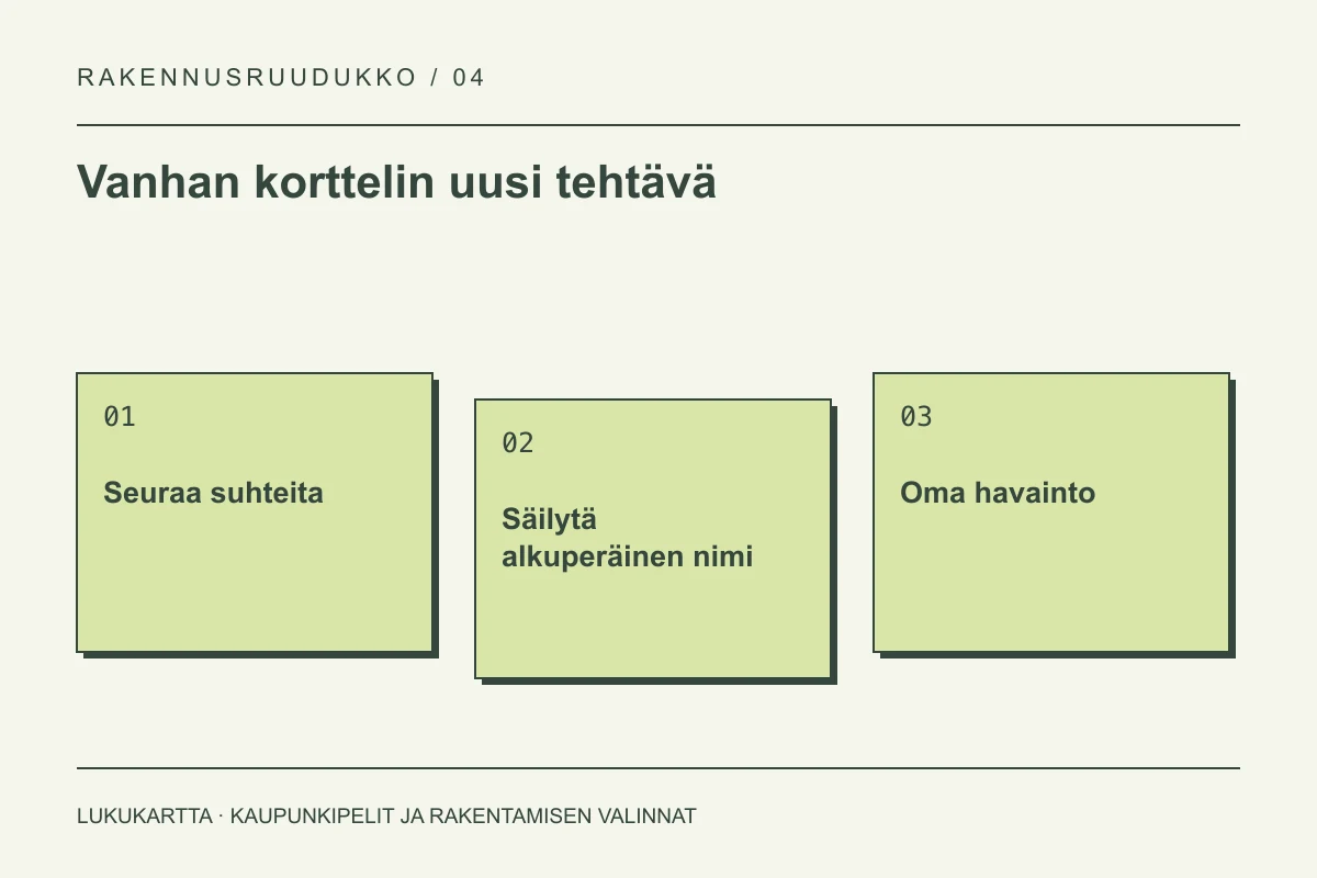 Lukukartta: Vanhan korttelin uusi tehtävä. Seuraa suhteita, Säilytä alkuperäinen nimi, Oma havainto.