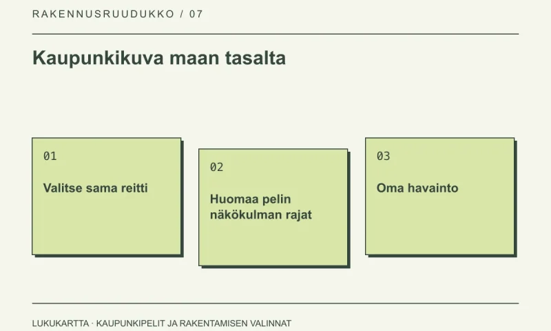 Lukukartta: Kaupunkikuva maan tasalta. Valitse sama reitti, Huomaa pelin näkökulman rajat, Oma havainto.