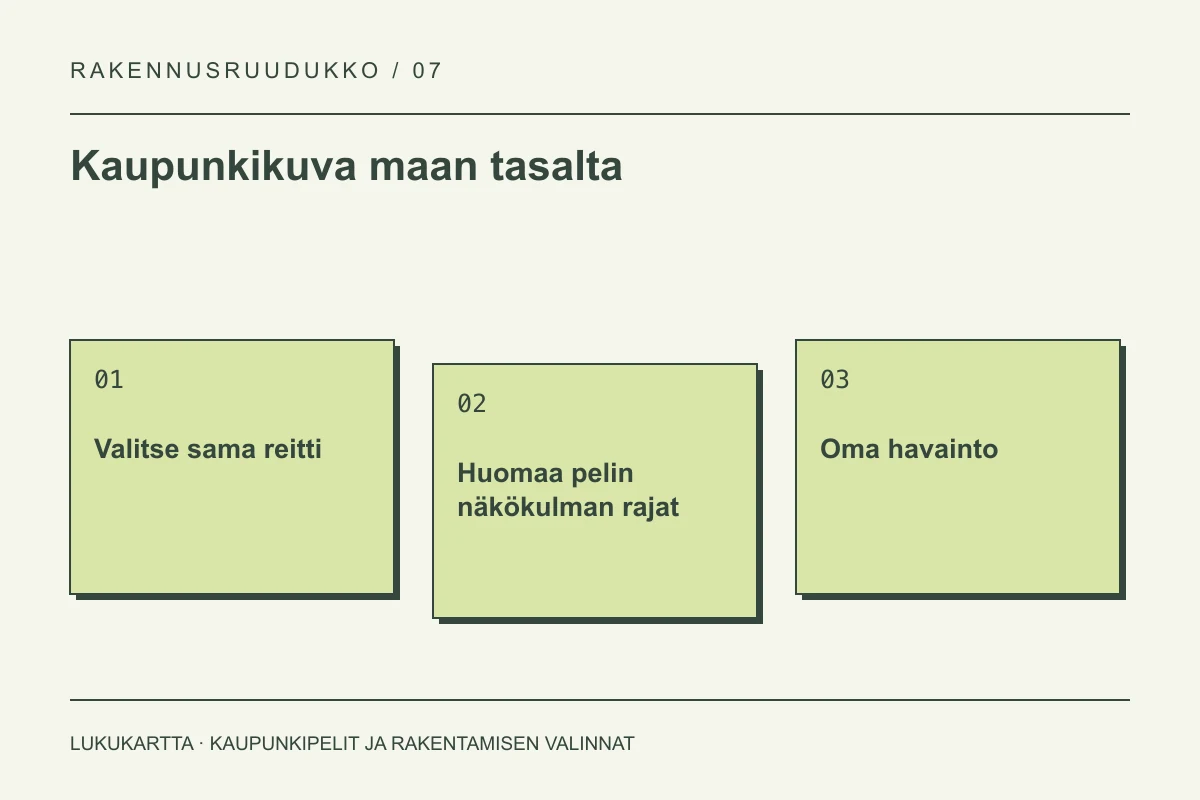 Lukukartta: Kaupunkikuva maan tasalta. Valitse sama reitti, Huomaa pelin näkökulman rajat, Oma havainto.