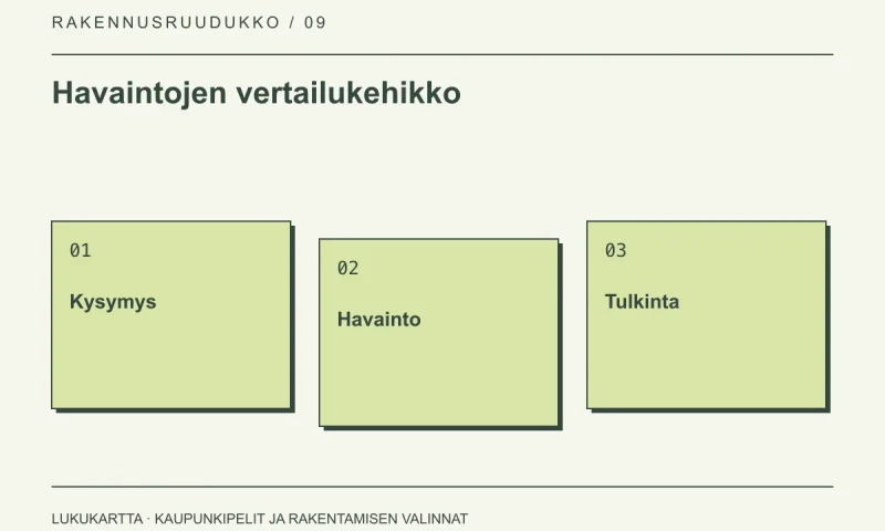 Havaintojen vertailukehikko: Kysymys, Havainto, Tulkinta