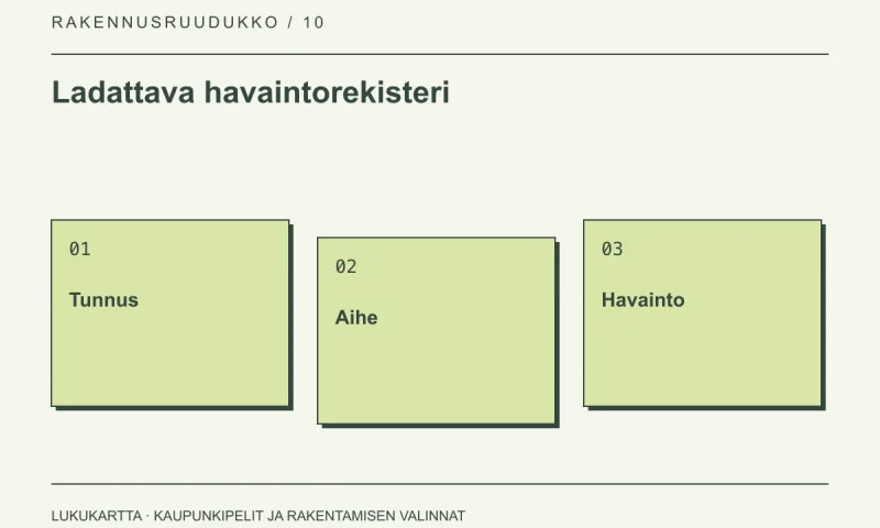 Ladattava havaintorekisteri: Tunnus, Aihe, Havainto