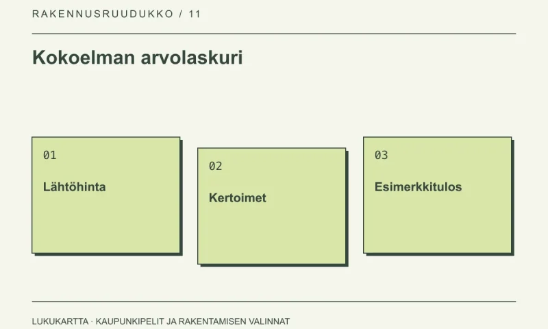 Kokoelman arvolaskuri: Lähtöhinta, Kertoimet, Esimerkkitulos