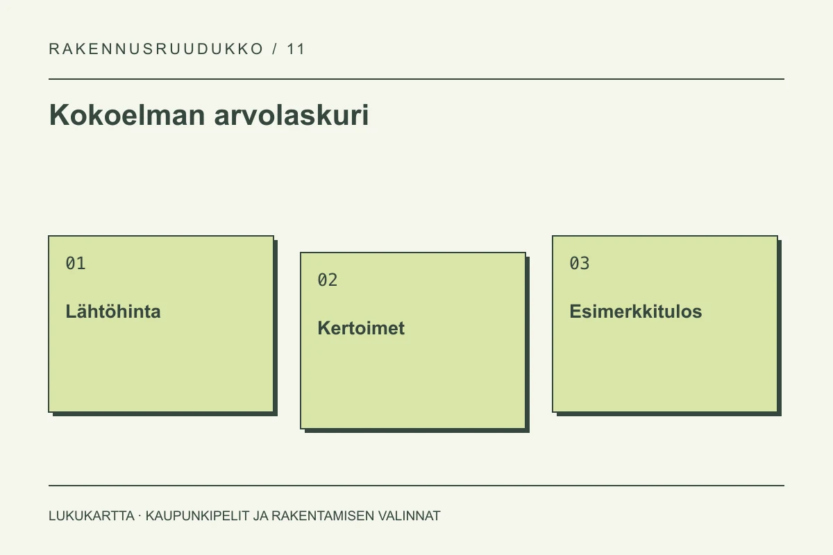 Kokoelman arvolaskuri: Lähtöhinta, Kertoimet, Esimerkkitulos